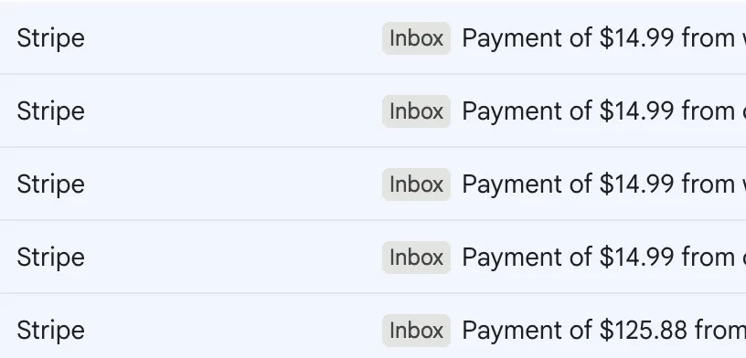 The customer's inbox of Stripe payment notifications: five payments, four of $14.99 and one of $125.88